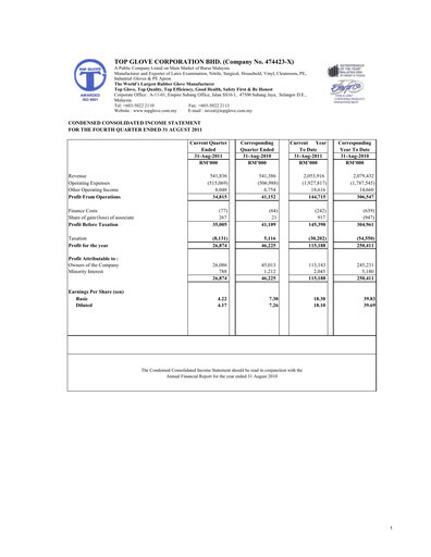Vorschaubild Top Glove Quartalsbericht 2011-q4