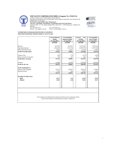 Vorschaubild Top Glove Quartalsbericht 2012-q4