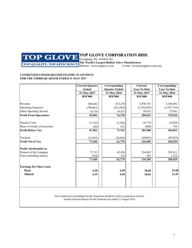 Vorschaubild Top Glove Quartalsbericht 2017-q3