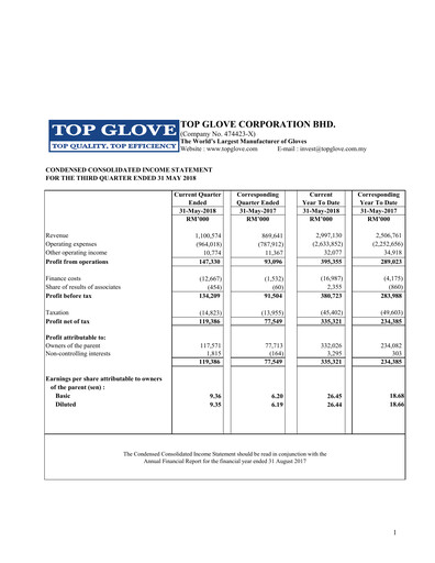 Vorschaubild Top Glove Quartalsbericht 2018-q3