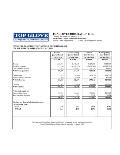Vorschaubild Top Glove Quartalsbericht 2020-q3