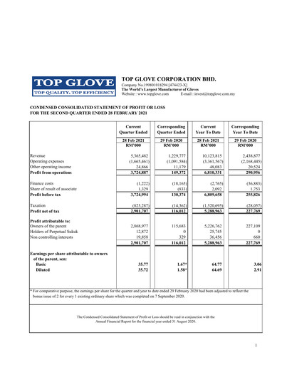 Vorschaubild Top Glove Quartalsbericht 2021-q2