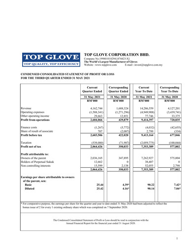 Vorschaubild Top Glove Quartalsbericht 2021-q3