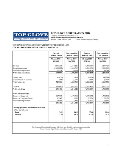 Vorschaubild Top Glove Quartalsbericht 2021-q4