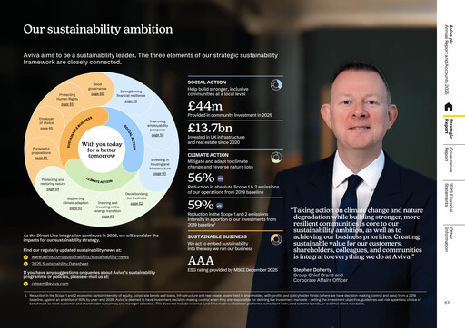 Thumbnail Aviva ESG Report 2025
