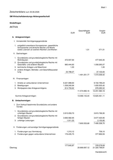 Thumbnail SM Wirtschaftsberatungs AG Half-year Report 2026-h1