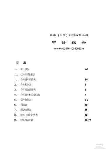 Thumbnail Kaiser (China) Culture Financial Statement 2015