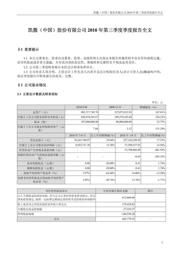 Thumbnail Kaiser (China) Culture Quarterly Report 2010-q3
