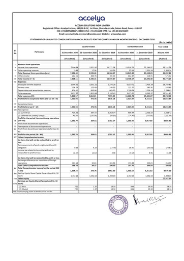 Miniature Accelya
 Rapport trimestriel 2020-q2