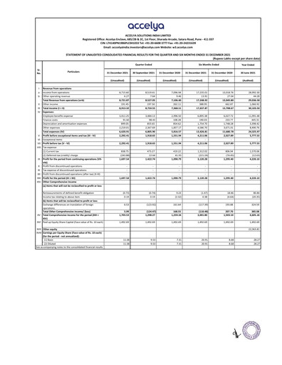 Miniature Accelya
 Rapport trimestriel 2021-q2