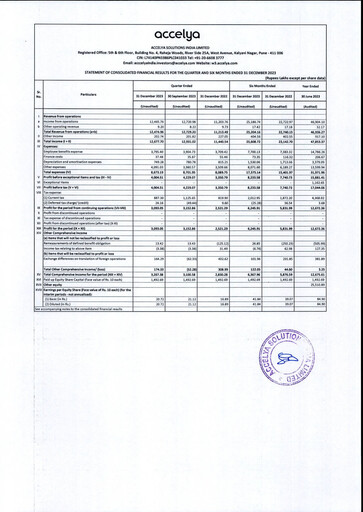Miniature Accelya
 Rapport trimestriel 2023-q2