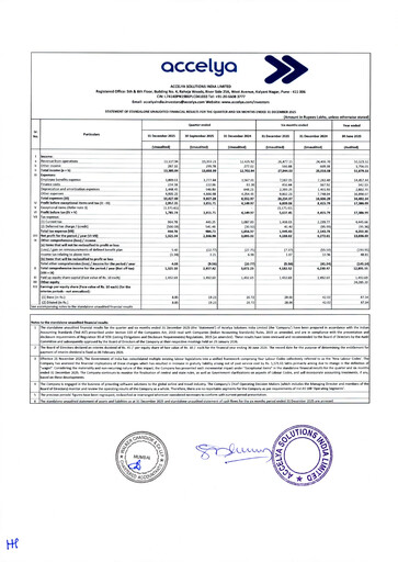 Miniature Accelya
 Rapport trimestriel 2025-q2