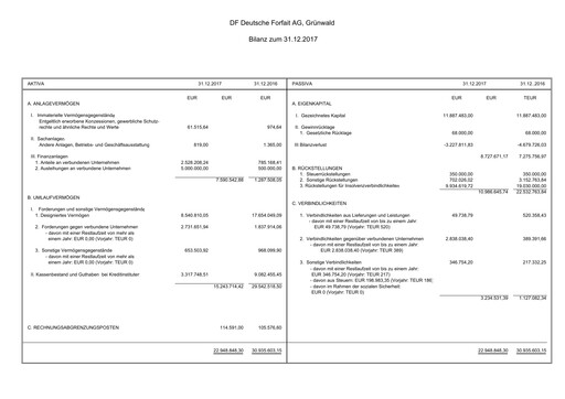 Thumbnail DF Deutsche Forfait AG Financial Statement 2017