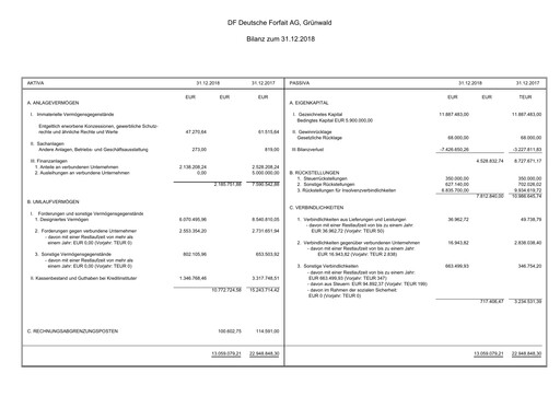 Thumbnail DF Deutsche Forfait AG Financial Statement 2018