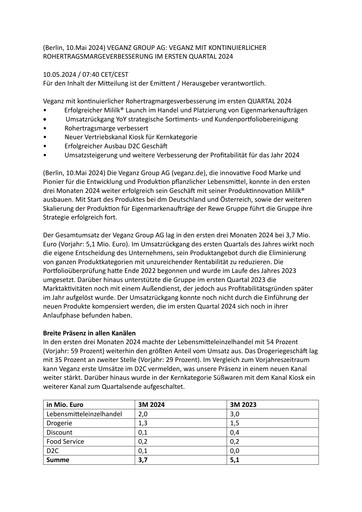 Thumbnail Veganz Group Quarterly Report 2024-q1