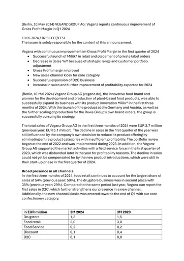 Thumbnail Veganz Group Quarterly Report 2024-q1