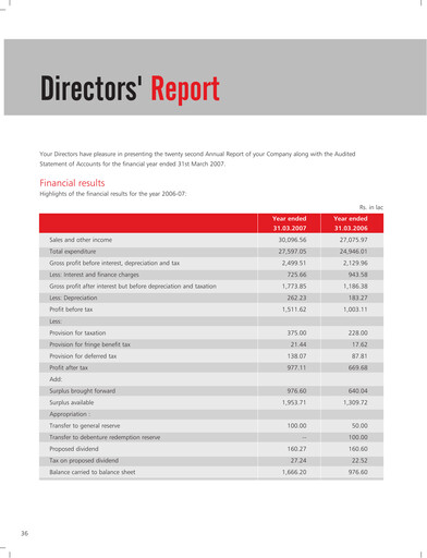 Thumbnail Rupa Company
 Annual Report 2006-2007