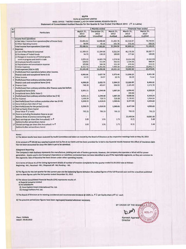 Thumbnail Rupa Company
 Financial Statement 2012-2013