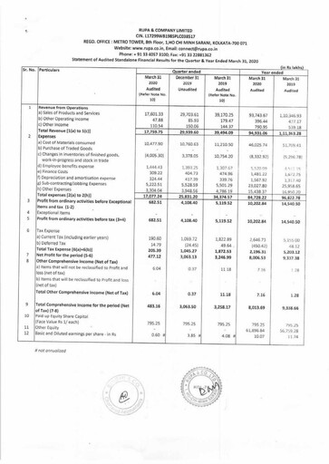 Thumbnail Rupa Company
 Financial Statement 2019-2020