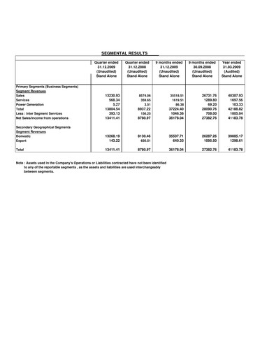 Thumbnail Rupa Company
 Quarterly Report 2009-q3