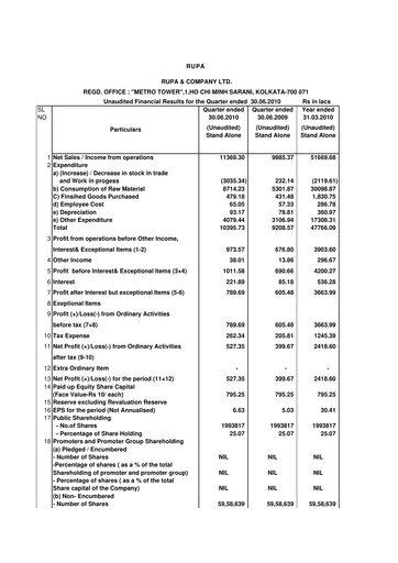 Thumbnail Rupa Company
 Quarterly Report 2010-q1