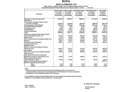 Thumbnail Rupa Company
 Quarterly Report 2010-q3