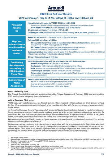Thumbnail Amundi Quarterly Report 2023-q4