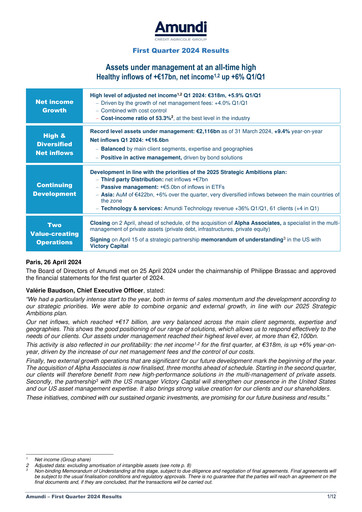 Thumbnail Amundi Quarterly Report 2024-q1
