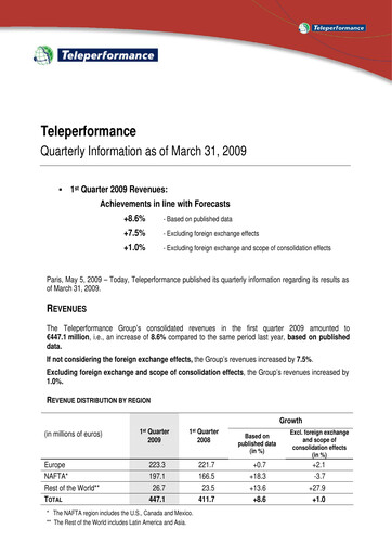 Thumbnail Teleperformance Quarterly Report 2009-q1