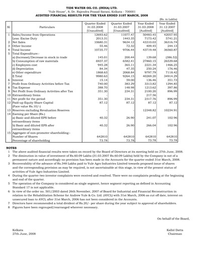 Thumbnail Tide Water Oil Financial Statement 2007-2008