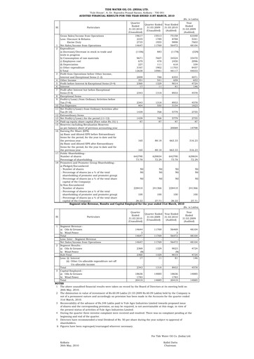 Thumbnail Tide Water Oil Financial Statement 2009-2010