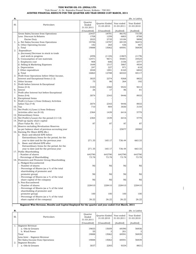 Thumbnail Tide Water Oil Financial Statement 2010-2011