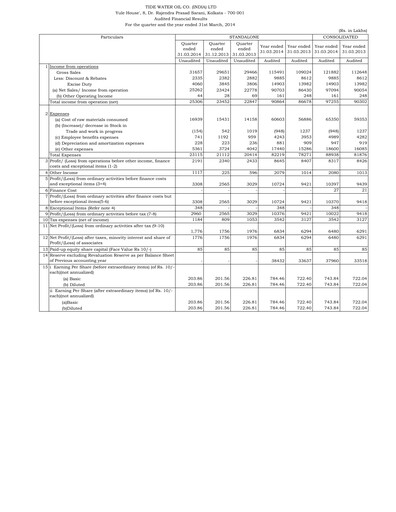 Thumbnail Tide Water Oil Financial Statement 2013-2014