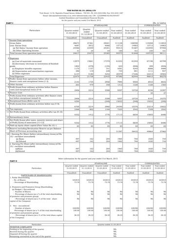 Thumbnail Tide Water Oil Financial Statement 2014-2015