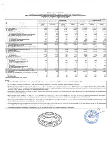 Thumbnail Tide Water Oil Financial Statement 2018-2019