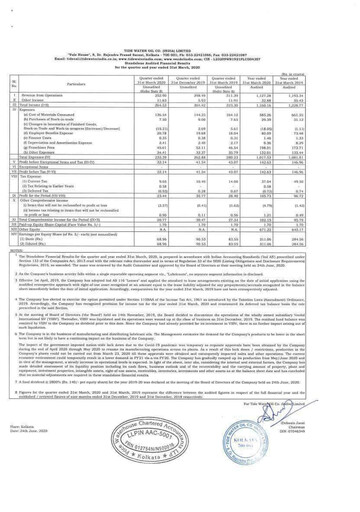 Thumbnail Tide Water Oil Financial Statement 2019-2020