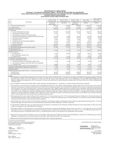 Thumbnail Tide Water Oil Financial Statement 2020-2021