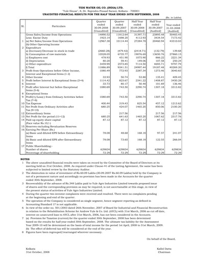 Thumbnail Tide Water Oil Half-year Report 2008-h1