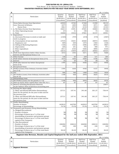 Thumbnail Tide Water Oil Half-year Report 2011-h1