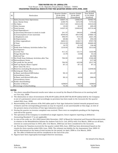 Thumbnail Tide Water Oil Quarterly Report 2008-q1