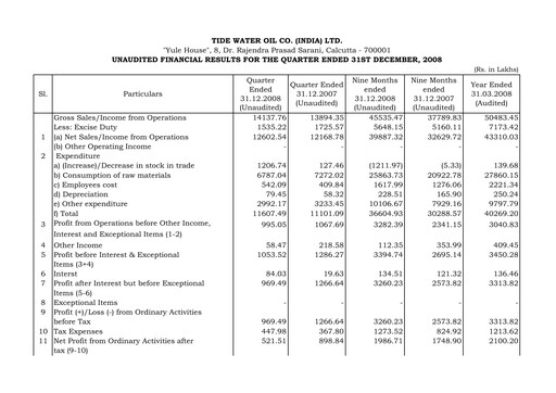 Thumbnail Tide Water Oil Quarterly Report 2008-q3