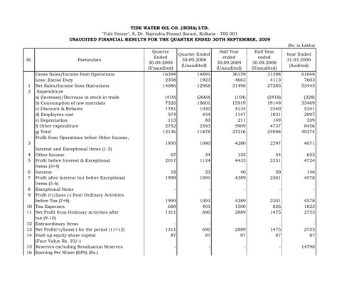 Thumbnail Tide Water Oil Quarterly Report 2009-q2