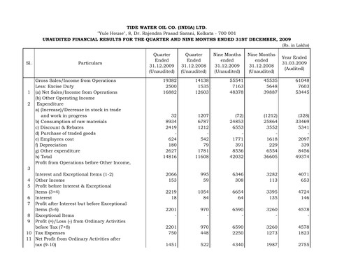 Thumbnail Tide Water Oil Quarterly Report 2009-q3