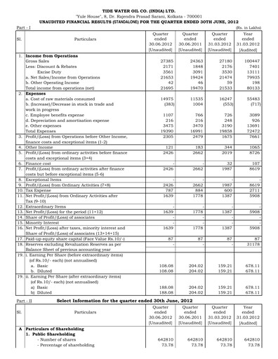 Thumbnail Tide Water Oil Quarterly Report 2012-q1