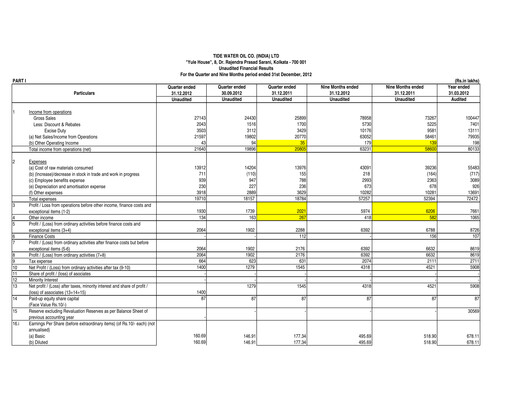 Thumbnail Tide Water Oil Quarterly Report 2012-q3