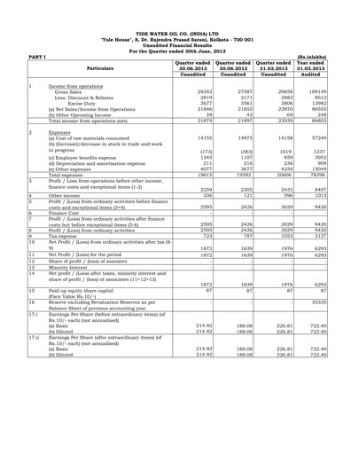 Thumbnail Tide Water Oil Quarterly Report 2013-q1