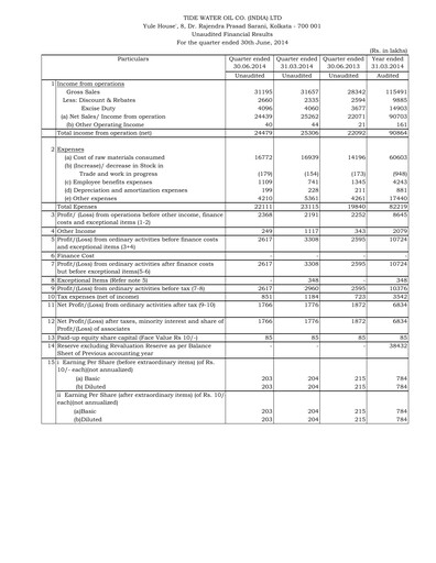 Thumbnail Tide Water Oil Quarterly Report 2014-q1