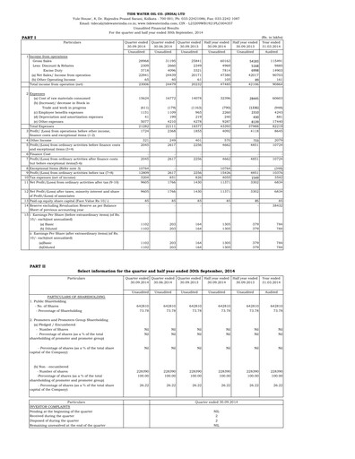 Thumbnail Tide Water Oil Quarterly Report 2014-q2