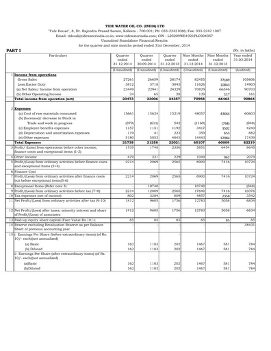 Thumbnail Tide Water Oil Quarterly Report 2014-q3