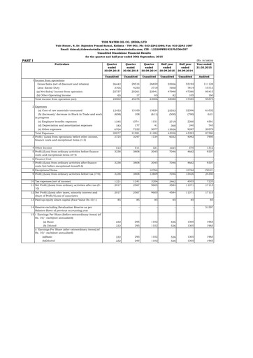 Thumbnail Tide Water Oil Quarterly Report 2015-q2
